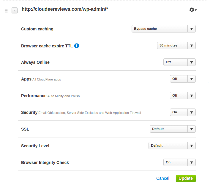 CloudFlare Page Rules wp-admin