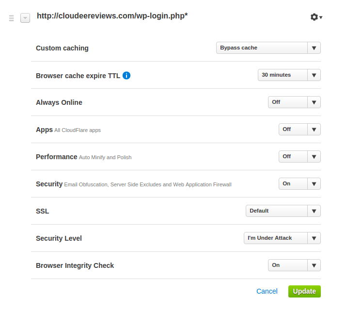 CloudFlare Page Rules wp-login